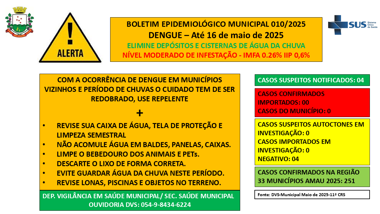 BOLETIM EPIDEMIOLÓGICO 010/2025