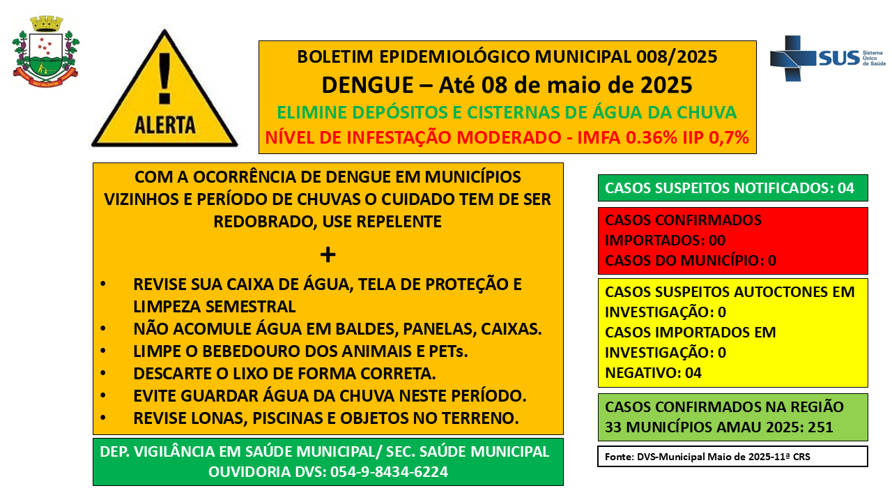 BOLETIM EPIDEMIOLÓGICO 008/2025